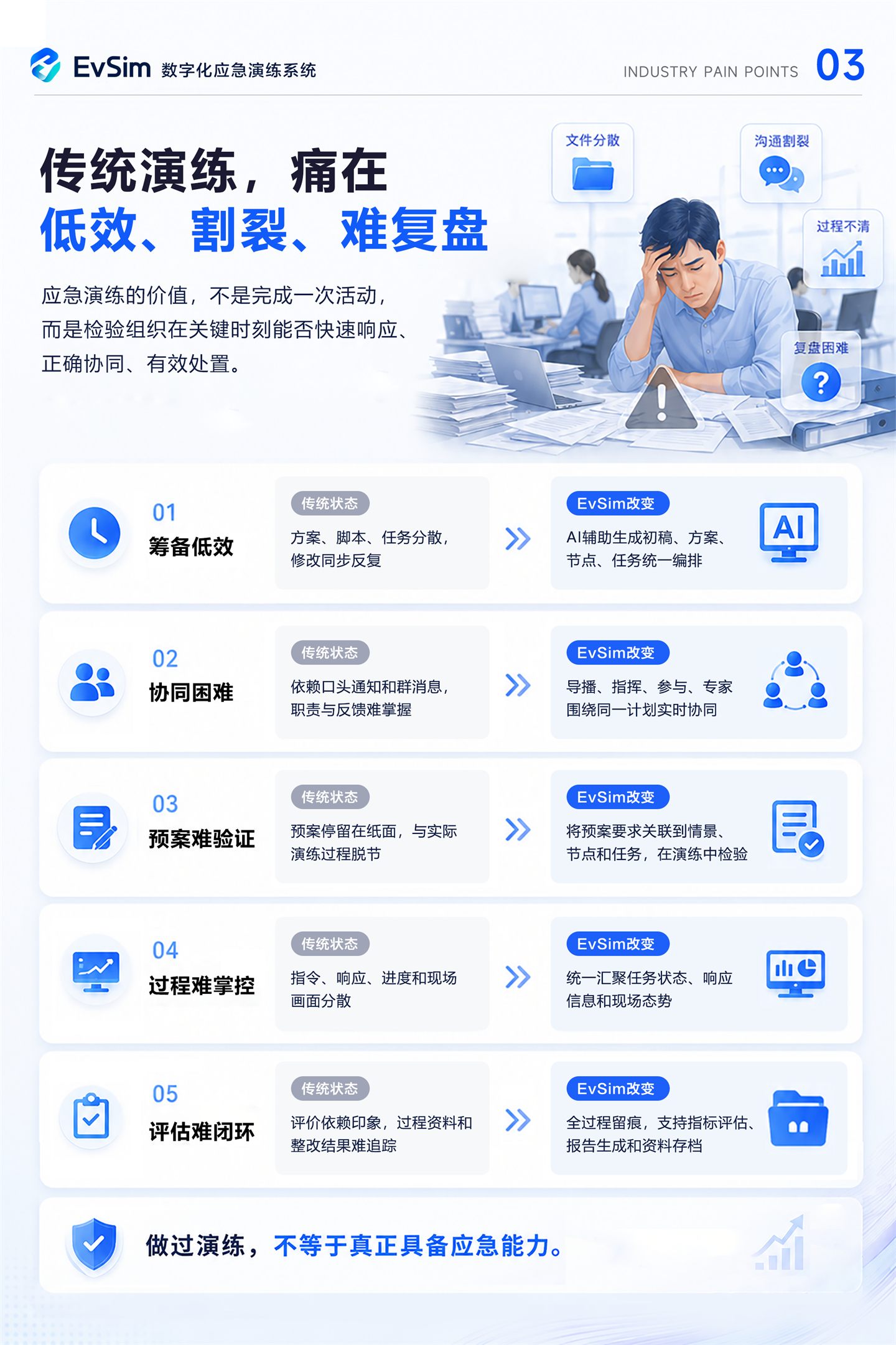 EvSim 产品说明书第 3 页
