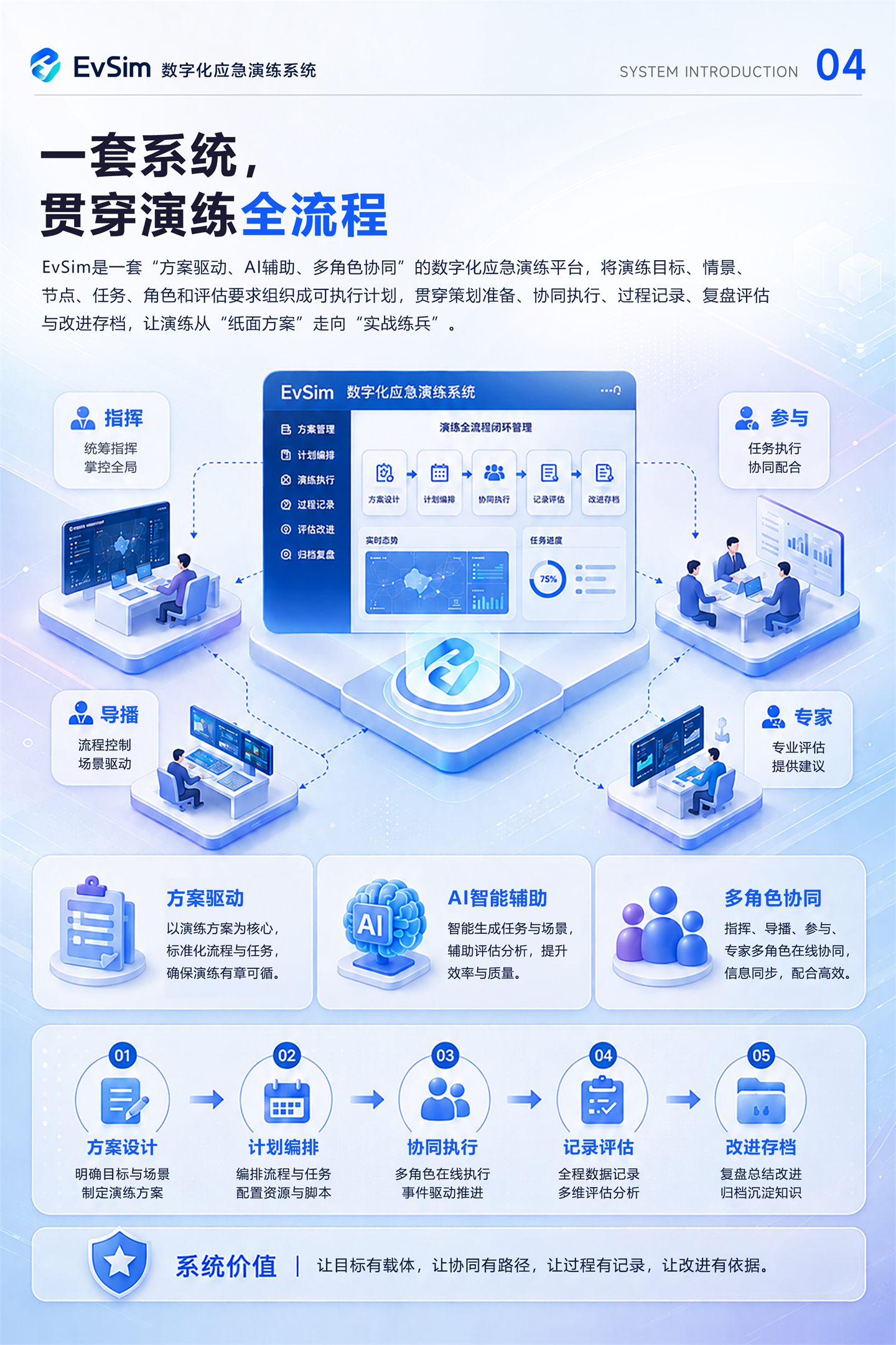 EvSim 产品说明书第 4 页
