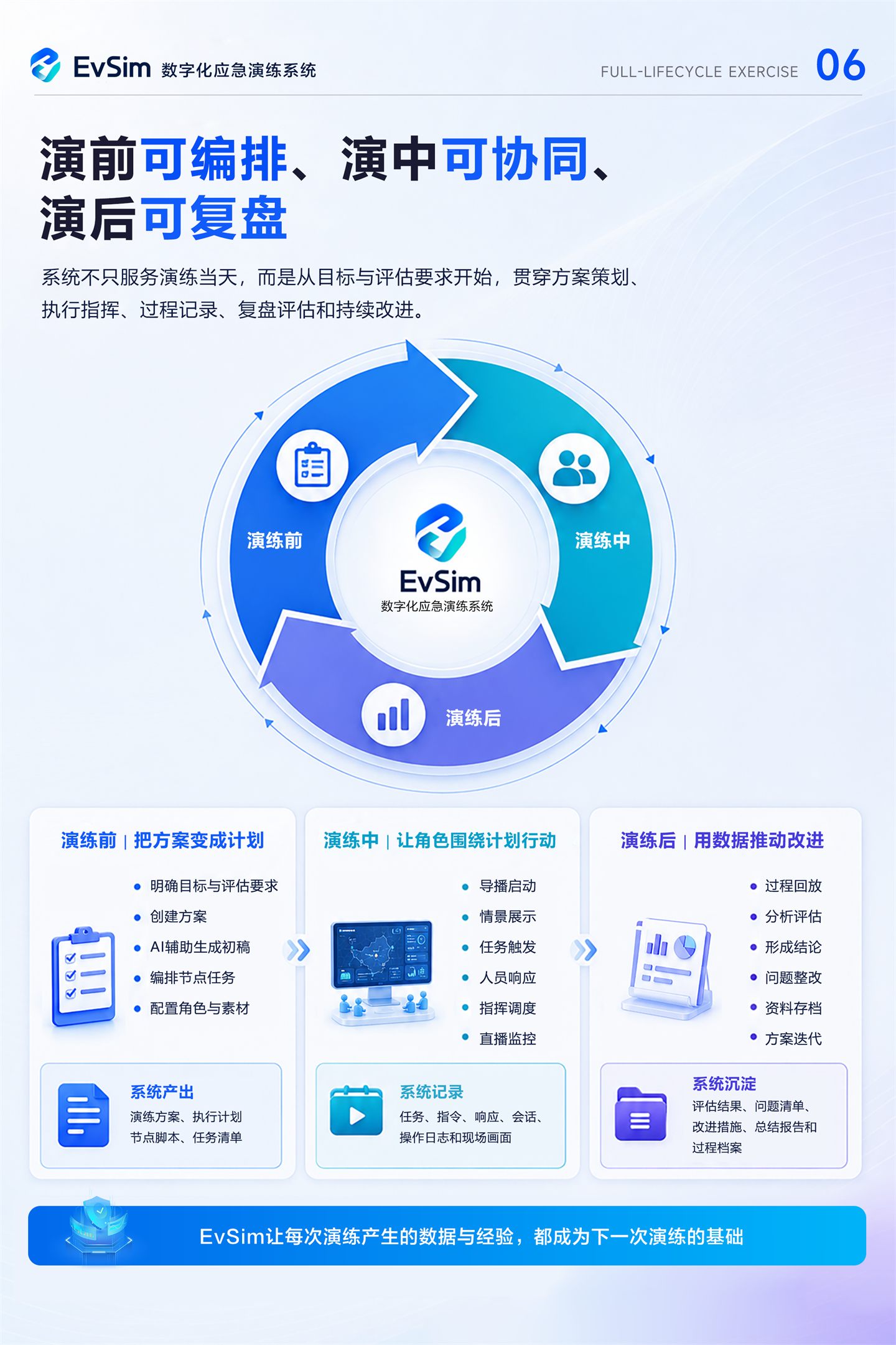 EvSim 产品说明书第 6 页