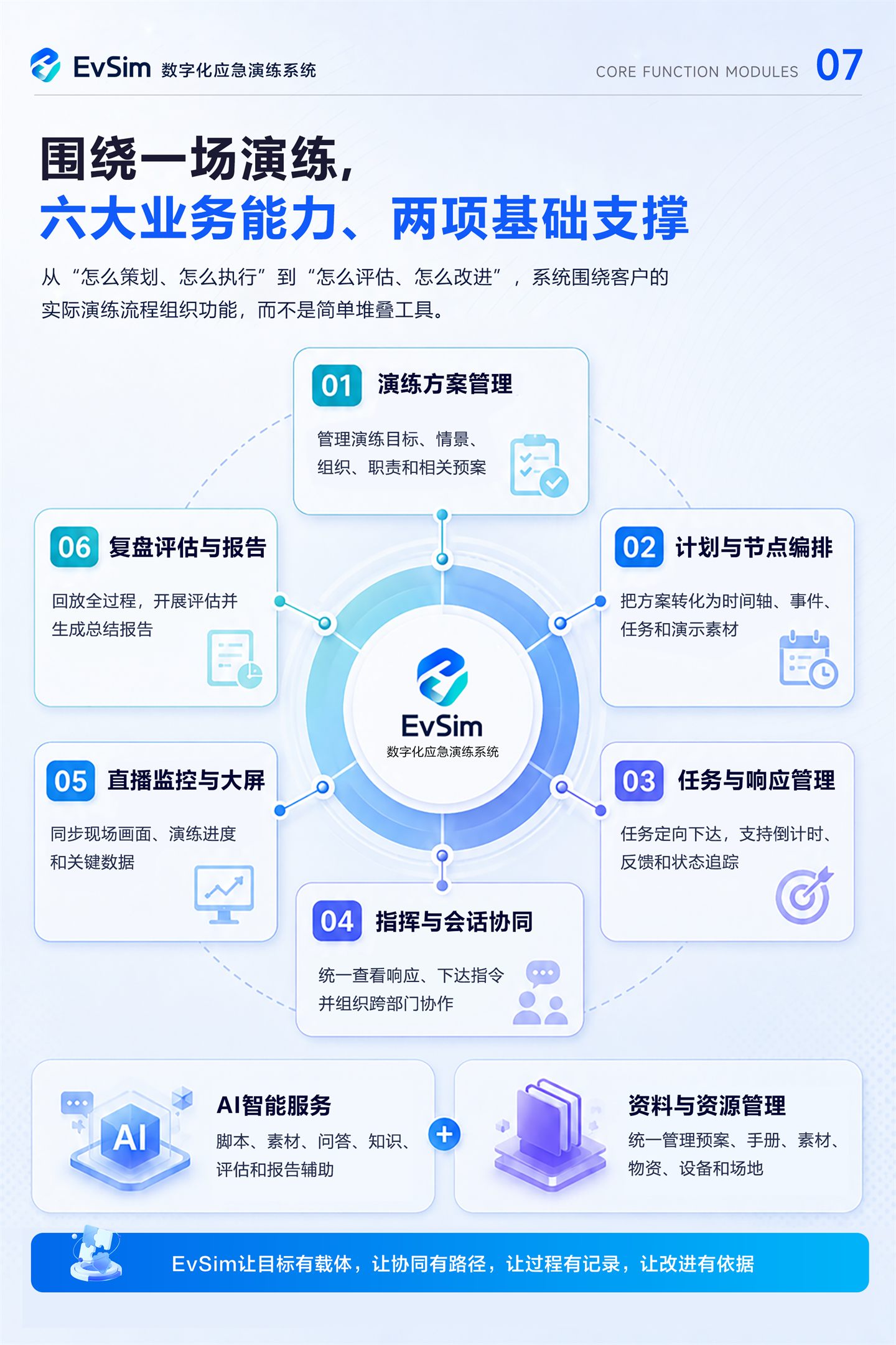 EvSim 产品说明书第 7 页