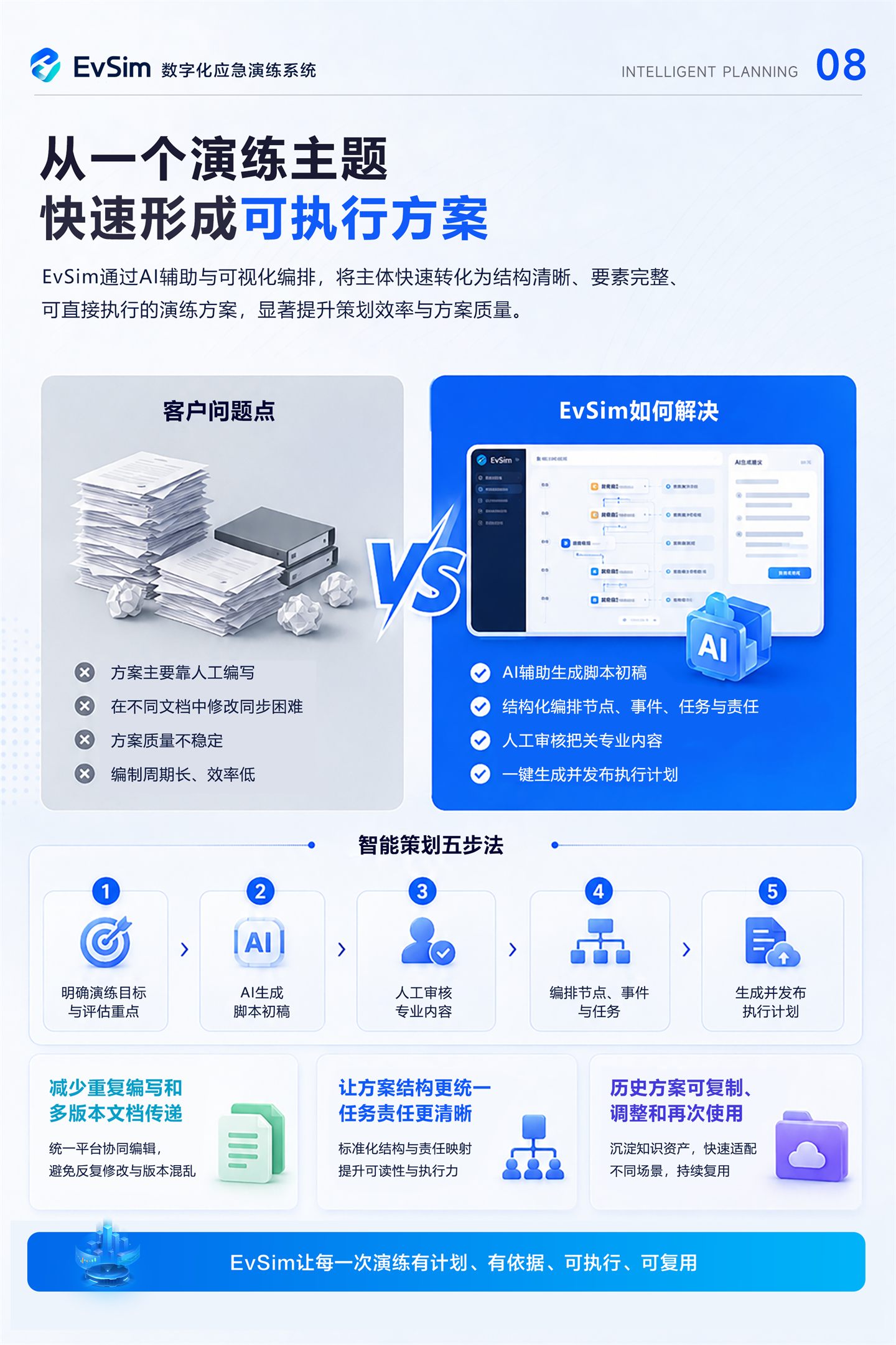 EvSim 产品说明书第 8 页