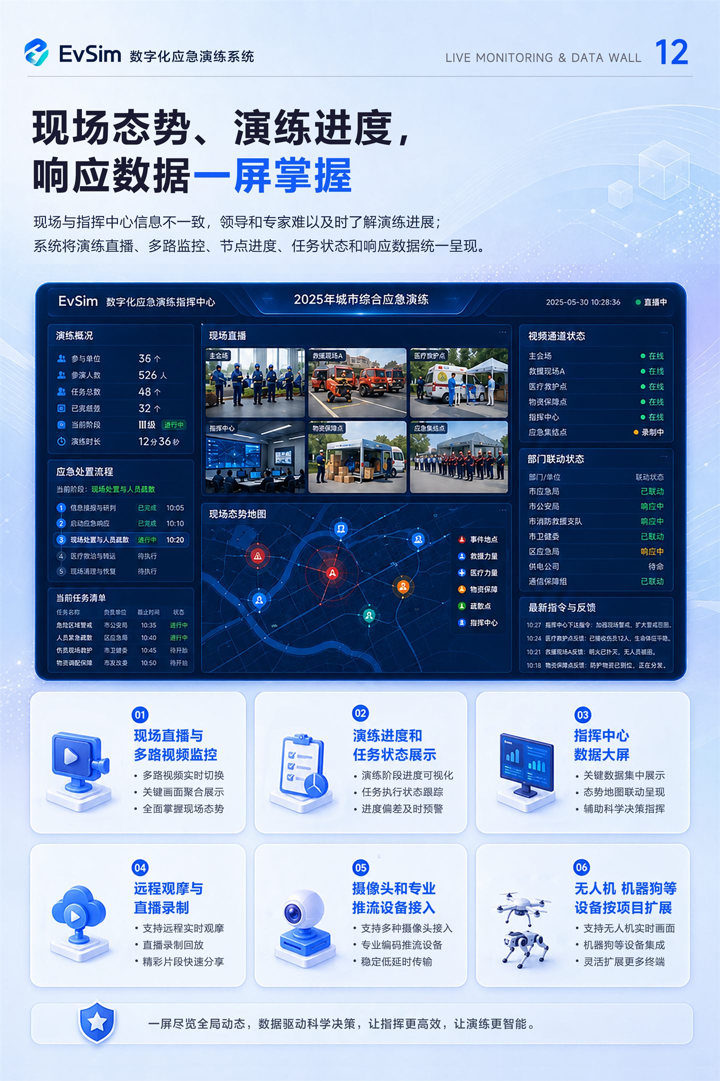 EvSim 产品说明书第 12 页