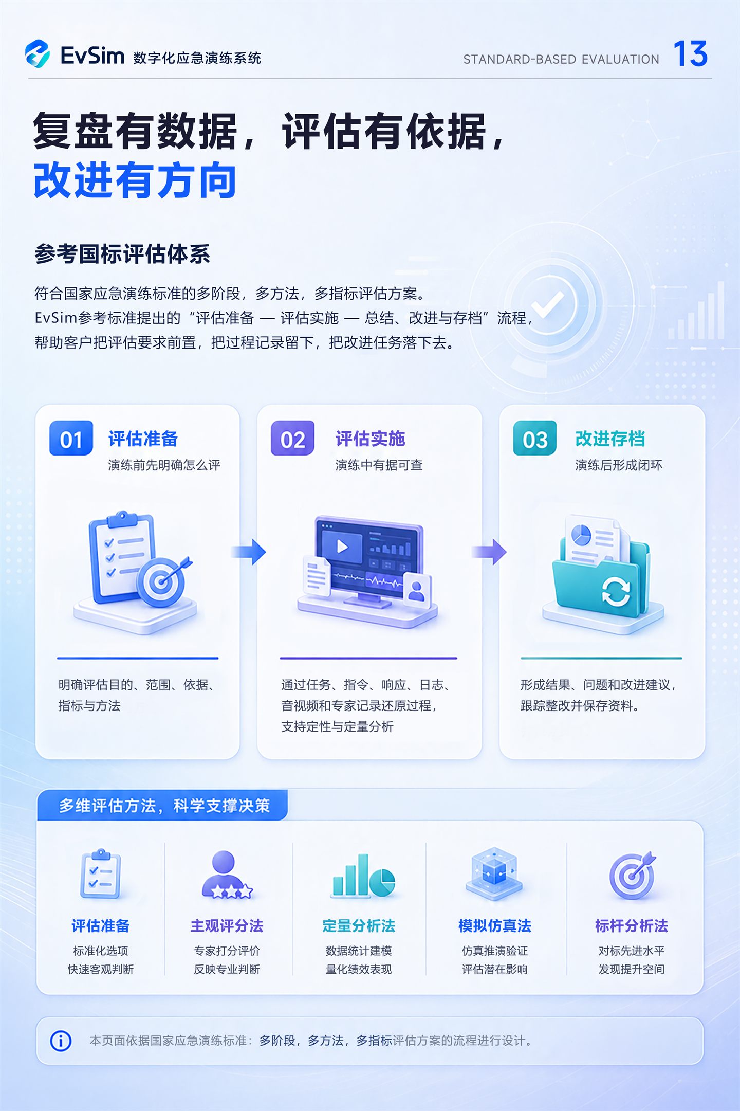 EvSim 产品说明书第 13 页