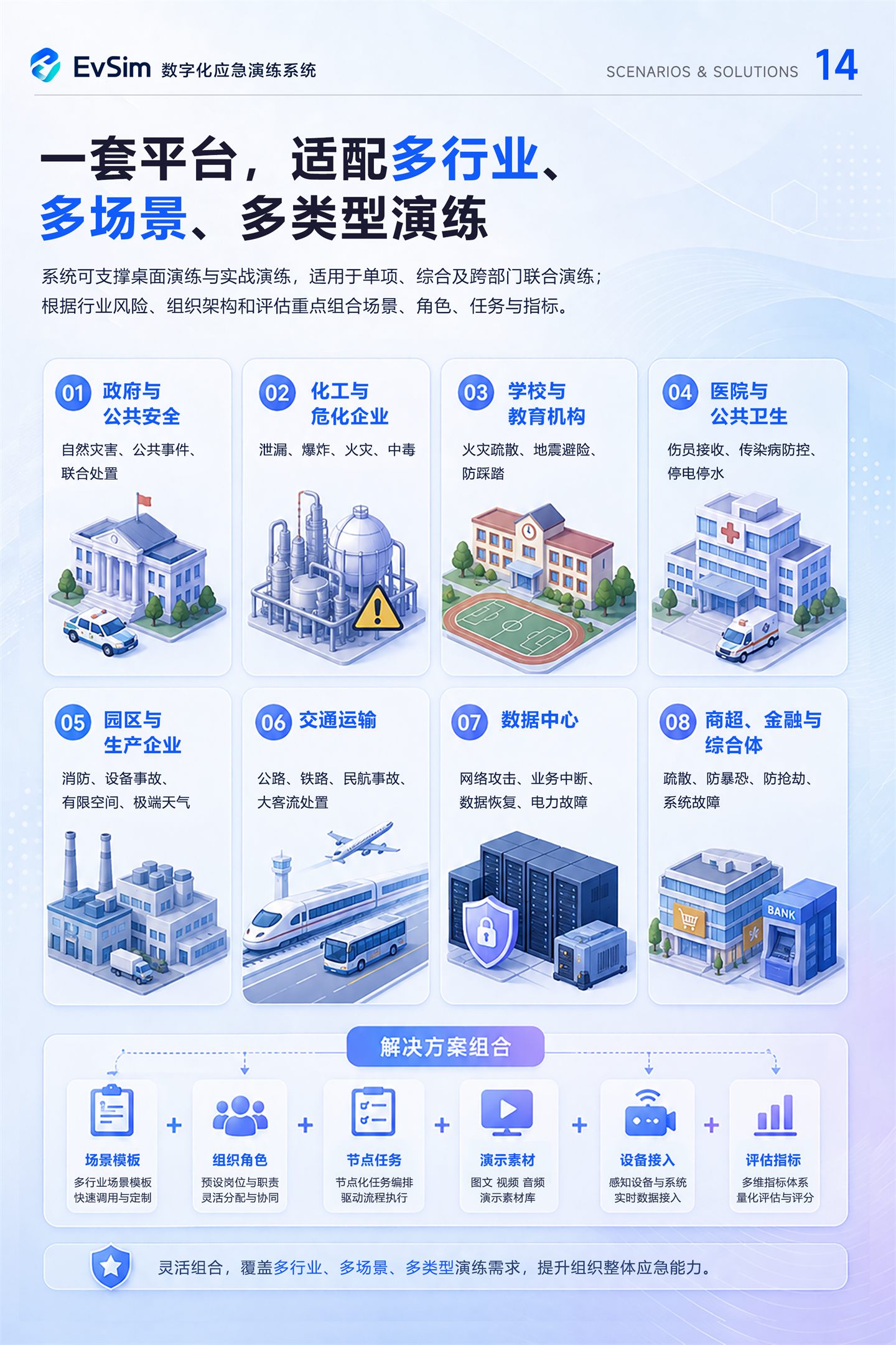 EvSim 产品说明书第 14 页