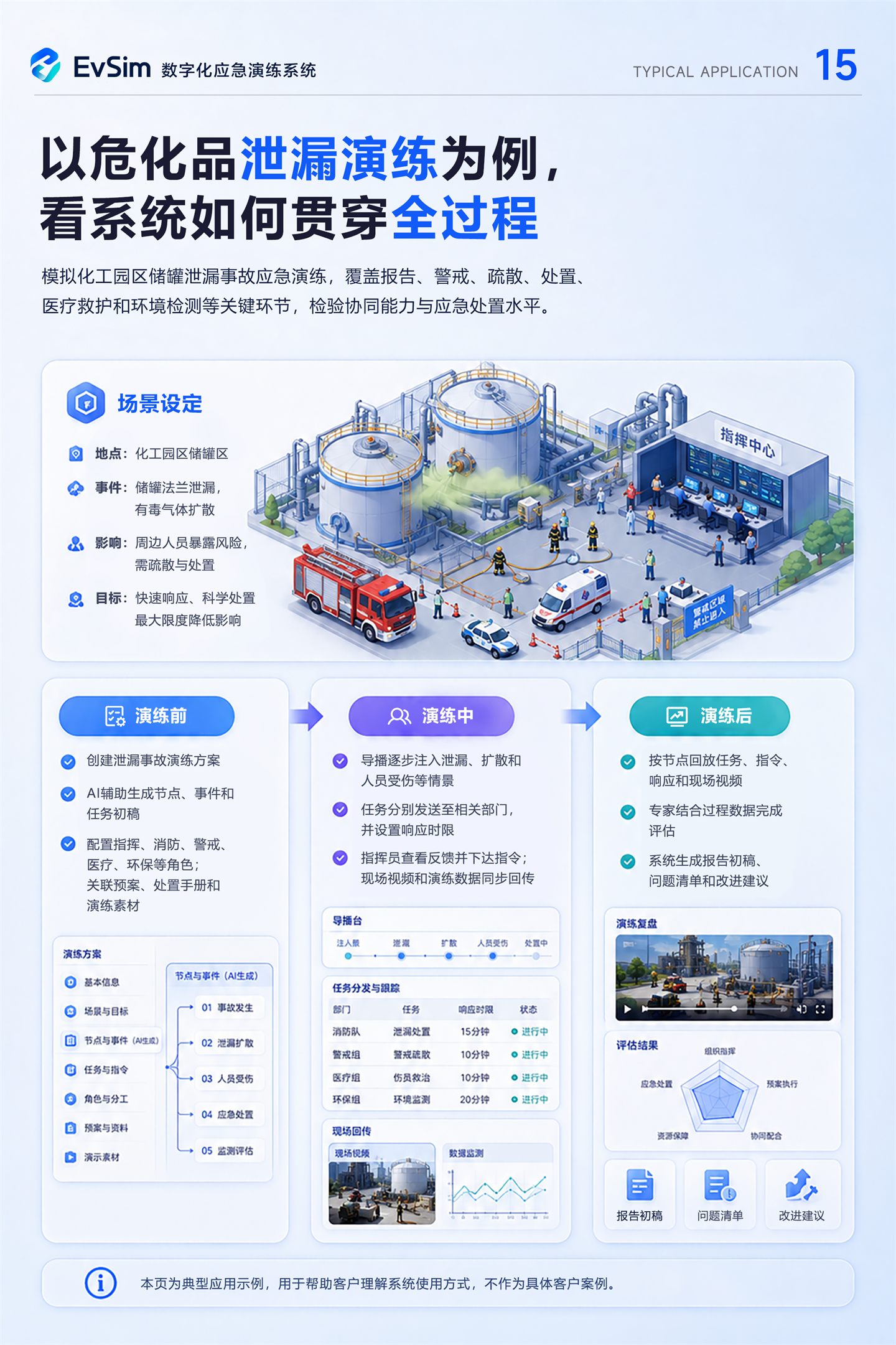 EvSim 产品说明书第 15 页