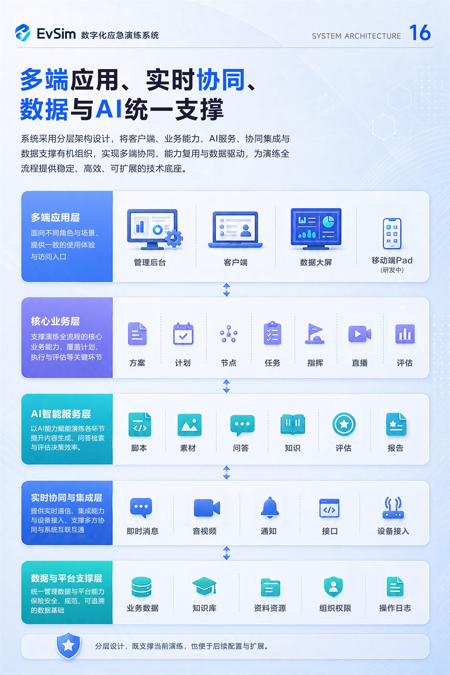EvSim 产品说明书第 16 页