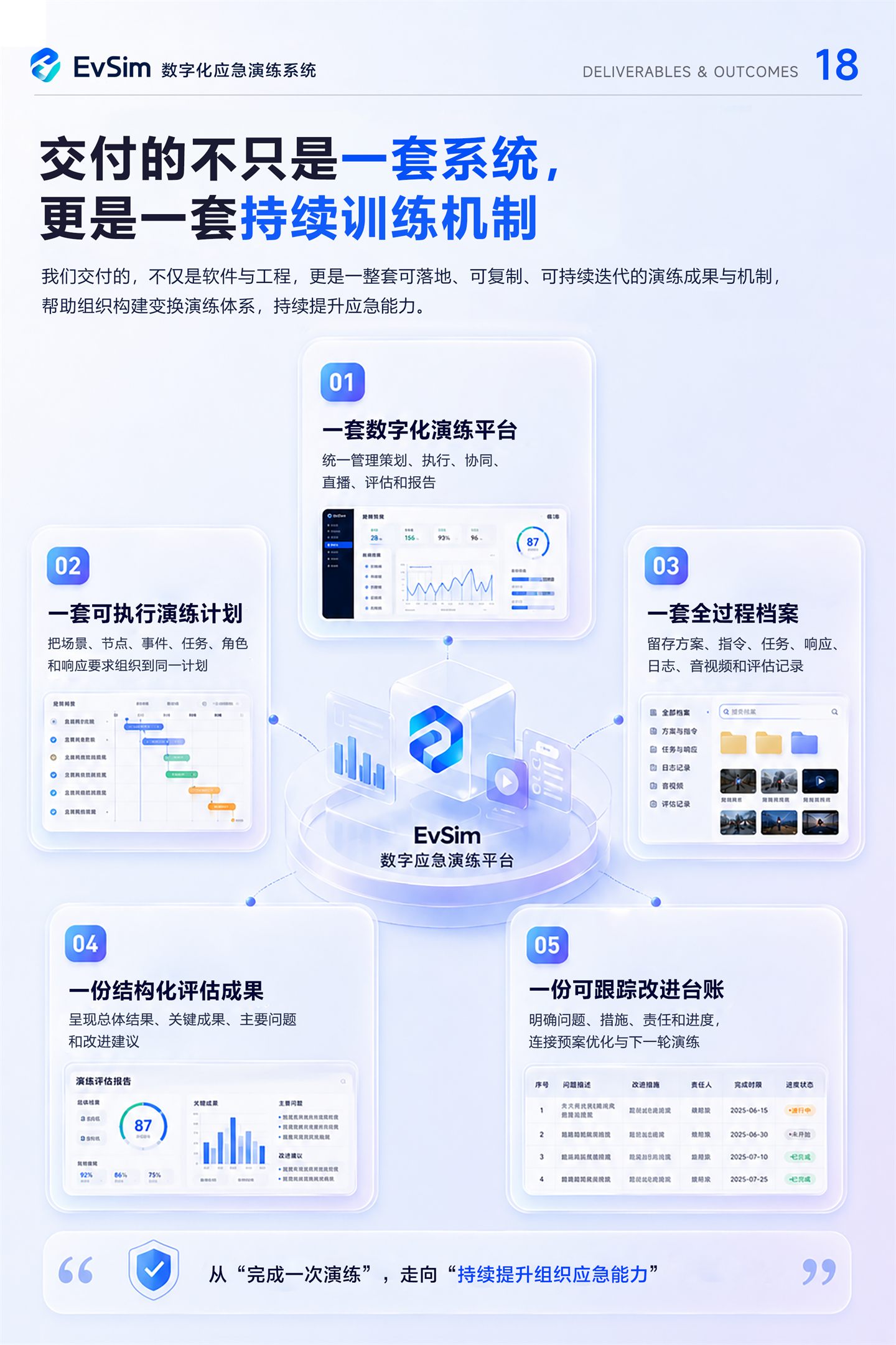 EvSim 产品说明书第 18 页