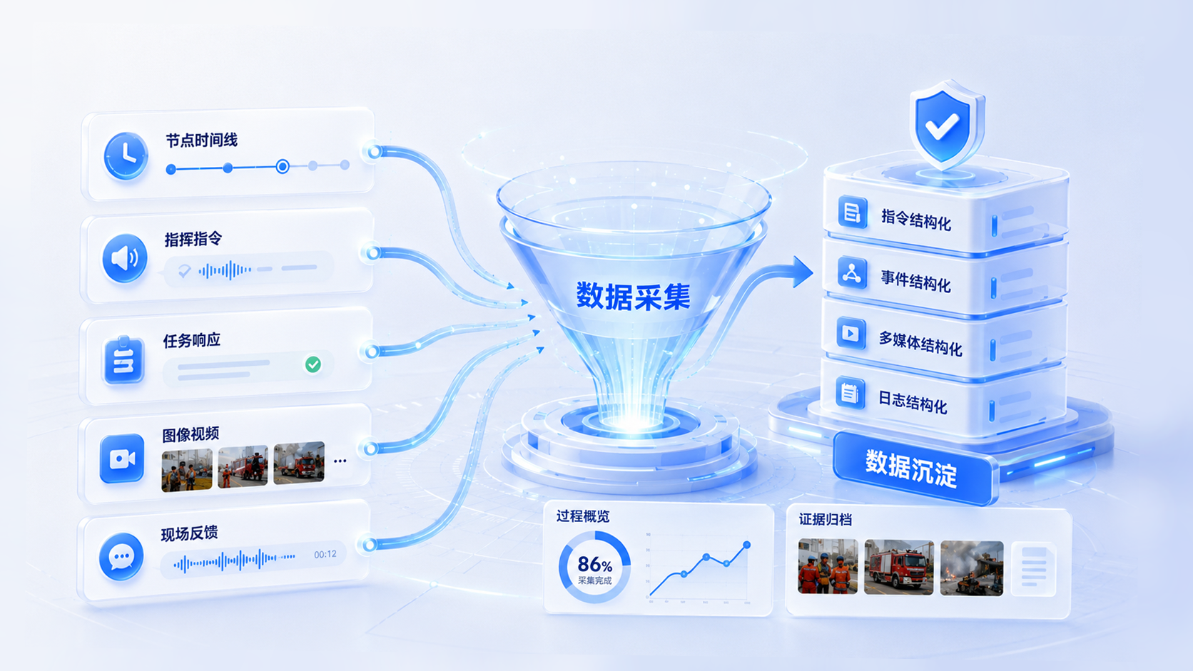 EvSim 演练数据采集界面